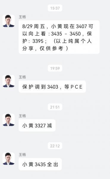 【XM外汇平台】:黄金做多六连胜,本周全胜完美收官!(图1) 【XM外汇平台】:黄金做多六连胜,本周全胜完美收官!(图1)