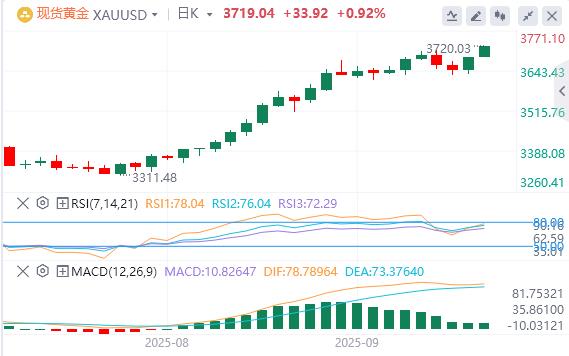 【XM外汇市场评论】:黄金购买有增无减,创下历史新高(图1) 【XM外汇市场评论】:黄金购买有增无减,创下历史新高(图1)