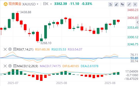 【XM官网】:今日黄金价格基本面行情走势预测(图1) 【XM官网】:今日黄金价格基本面行情走势预测(图1)