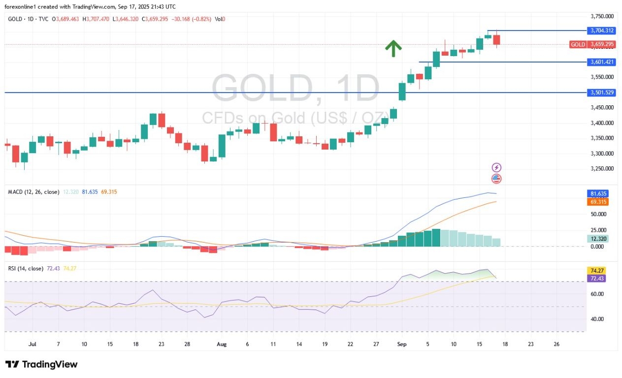 【XM Market Analysis】--Gold Analysis: Are We Preparing to Buy Again?(图1)