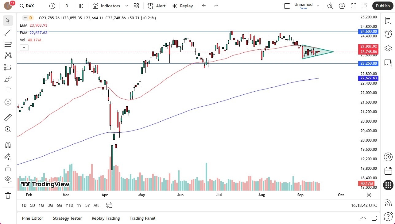 【XM Market Review】--Dax Forecast: xmmaker.compress in Symmetrical Triangle(图1)