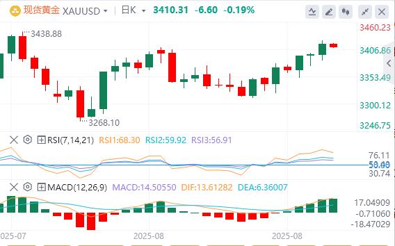 【XM外汇】:美元走强,黄金从五周高点回落(图1) 【XM外汇】:美元走强,黄金从五周高点回落(图1)