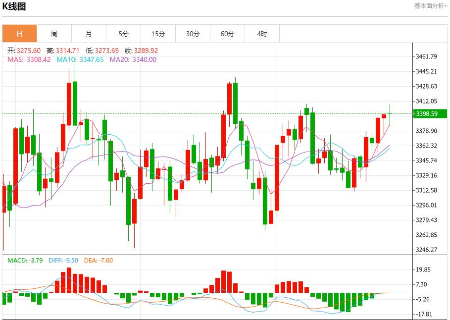 【XM外汇市场评论】：今日晚间黄金行情分析(图1)