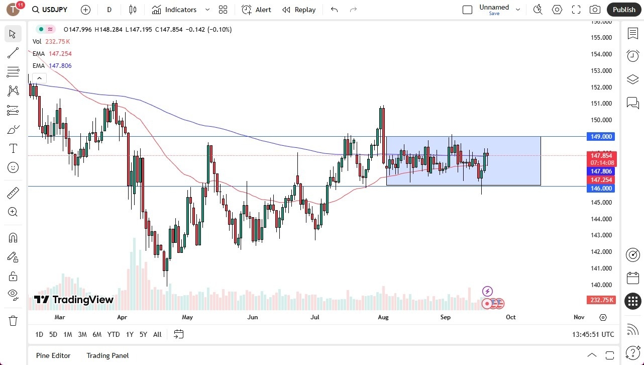 【XM Decision Analysis】--USD/JPY SIGNAL: US Dollar Continues to See Buyers on Dips Against the Yen(图1)
