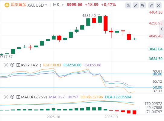 【XM Group】:今日黄金价格基本面行情走势预测(图1) 【XM Group】:今日黄金价格基本面行情走势预测(图1)