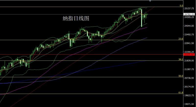 【XM外汇】：避险延续推新高，金银超买谨慎多(图5)
