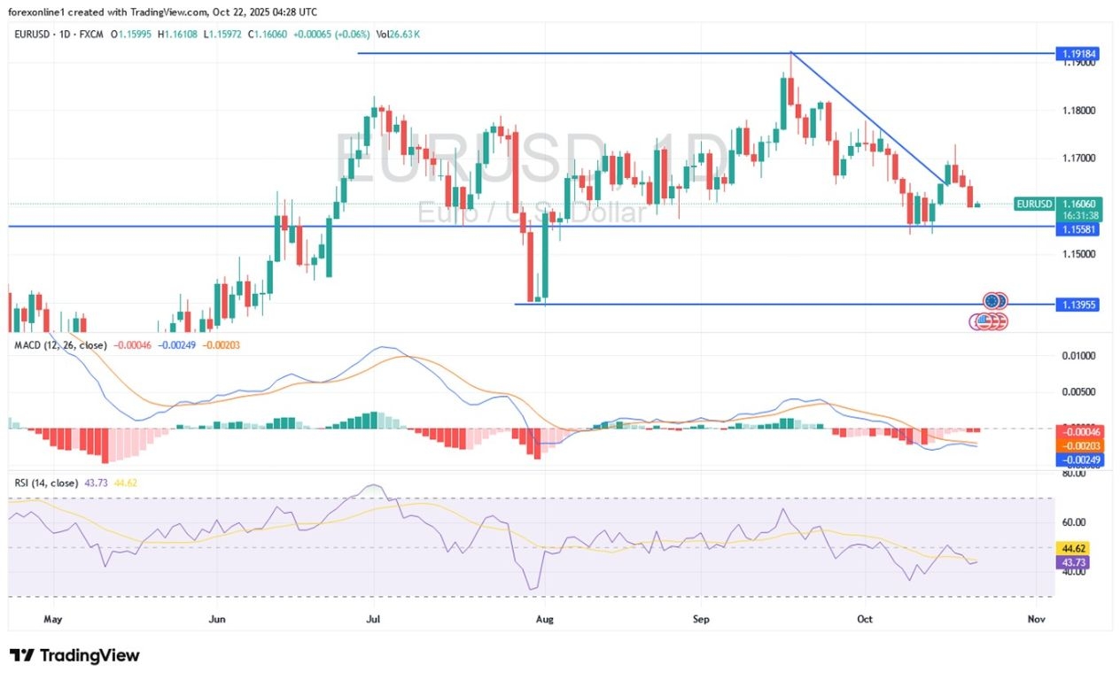 【XM Group】--EUR/USD Analysis: Downward Trajectory Gains Momentum(图1)