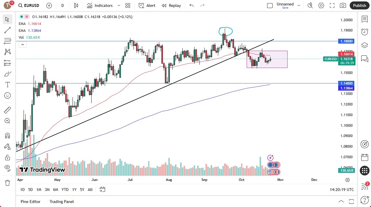 【XM Decision Analysis】--EUR/USD Forecast: Faces Resistance Near 1.17(图1) 【XM Decision Analysis】--EUR/USD Forecast: Faces Resistance Near 1.17(图1)