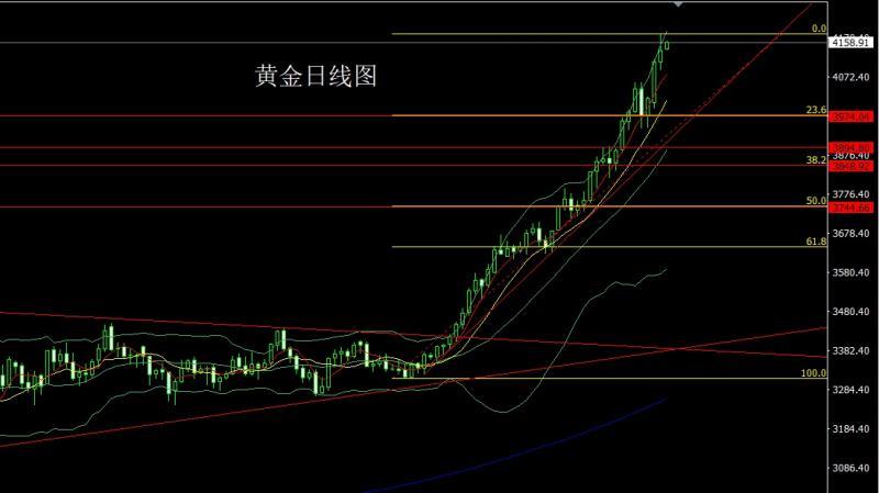 【XM外汇】:技术超买临节点,金银尝试做短空(图1) 【XM外汇】:技术超买临节点,金银尝试做短空(图1)