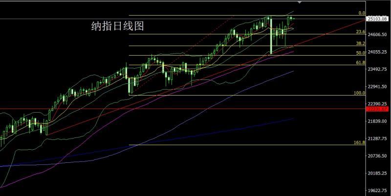 【XM外汇】:高位溃堤泄洪,金银大阴延调整(图5) 【XM外汇】:高位溃堤泄洪,金银大阴延调整(图5)