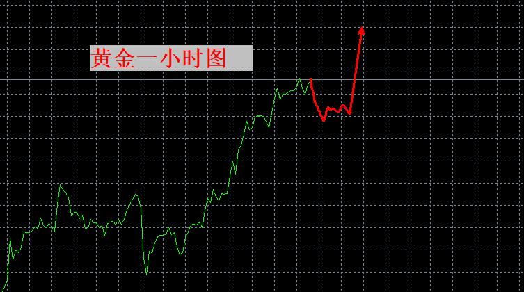【XM外汇】：4000挡不住？(图1)