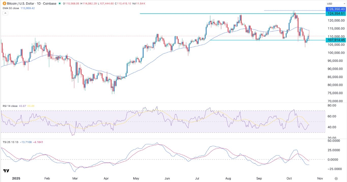 【XM Forex】--BTC/USD Forex Signal: Bitcoin Rally Losing Steam(图1) 【XM Forex】--BTC/USD Forex Signal: Bitcoin Rally Losing Steam(图1)