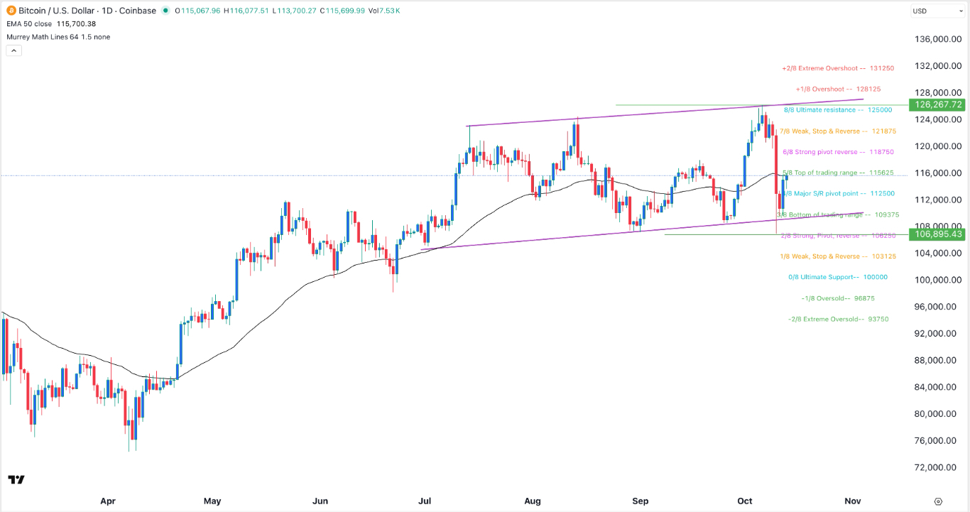 【XM Forex】--BTC/USD Signal: Bitcoin Price Steady Ahead of Powell Statement(图1) 【XM Forex】--BTC/USD Signal: Bitcoin Price Steady Ahead of Powell Statement(图1)