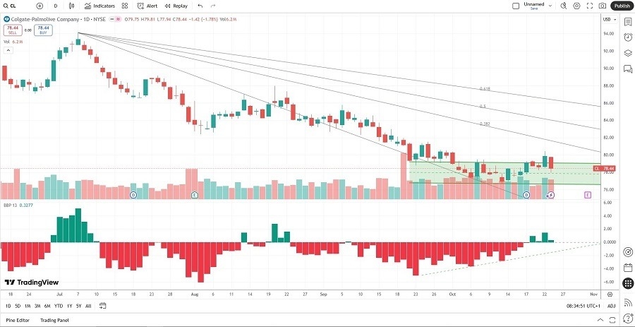 【XM Forex】--The Best Dividend Stocks to Buy Now(图1) 【XM Forex】--The Best Dividend Stocks to Buy Now(图1)