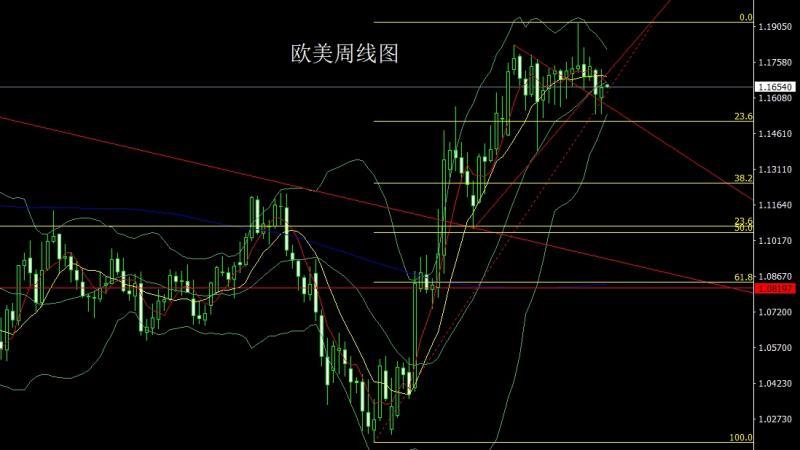 【XM外汇官网】:获利了结待延续,金银回踩延短空(图3) 【XM外汇官网】:获利了结待延续,金银回踩延短空(图3)