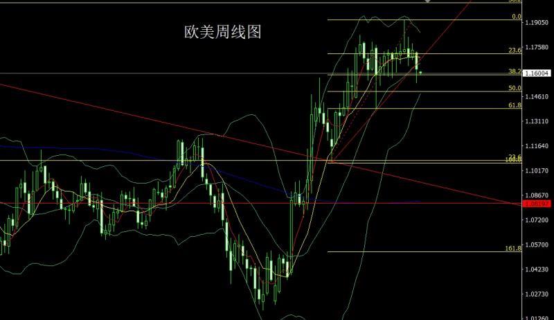 【XM外汇市场评论】：中美对抗推避险，金银大阳冲新高(图3)