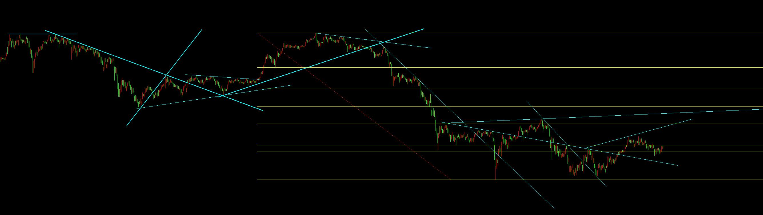 【XM外汇】:10.23黄金宽幅震荡,今天先空后多(图1) 【XM外汇】:10.23黄金宽幅震荡,今天先空后多(图1)