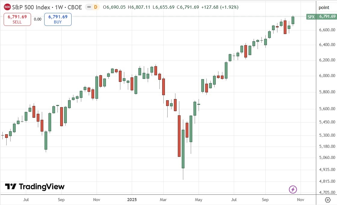 【XM Forex】--Weekly Forex Forecast – USD/JPY, S&P 500 Index, NASDAQ 100 Index, KOSPI xmmaker.composite Index, Nikkei 225 Index(图6)