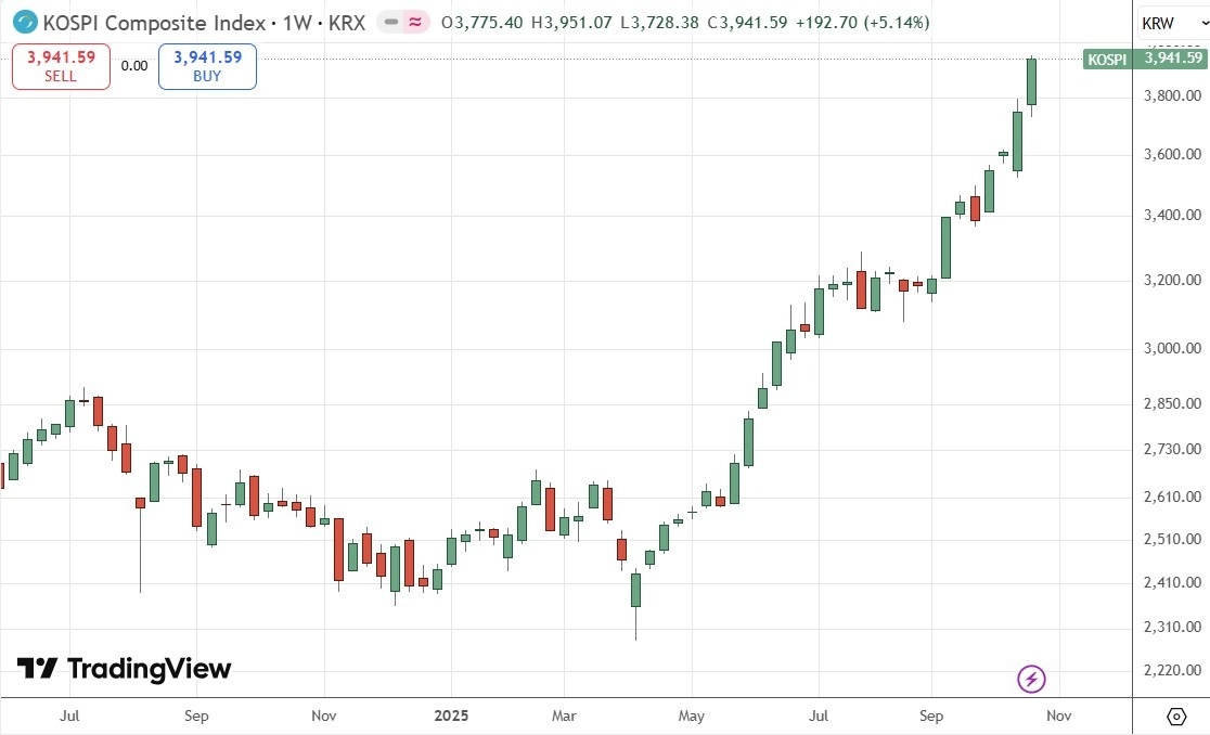 【XM Forex】--Weekly Forex Forecast – USD/JPY, S&P 500 Index, NASDAQ 100 Index, KOSPI xmmaker.composite Index, Nikkei 225 Index(图8)