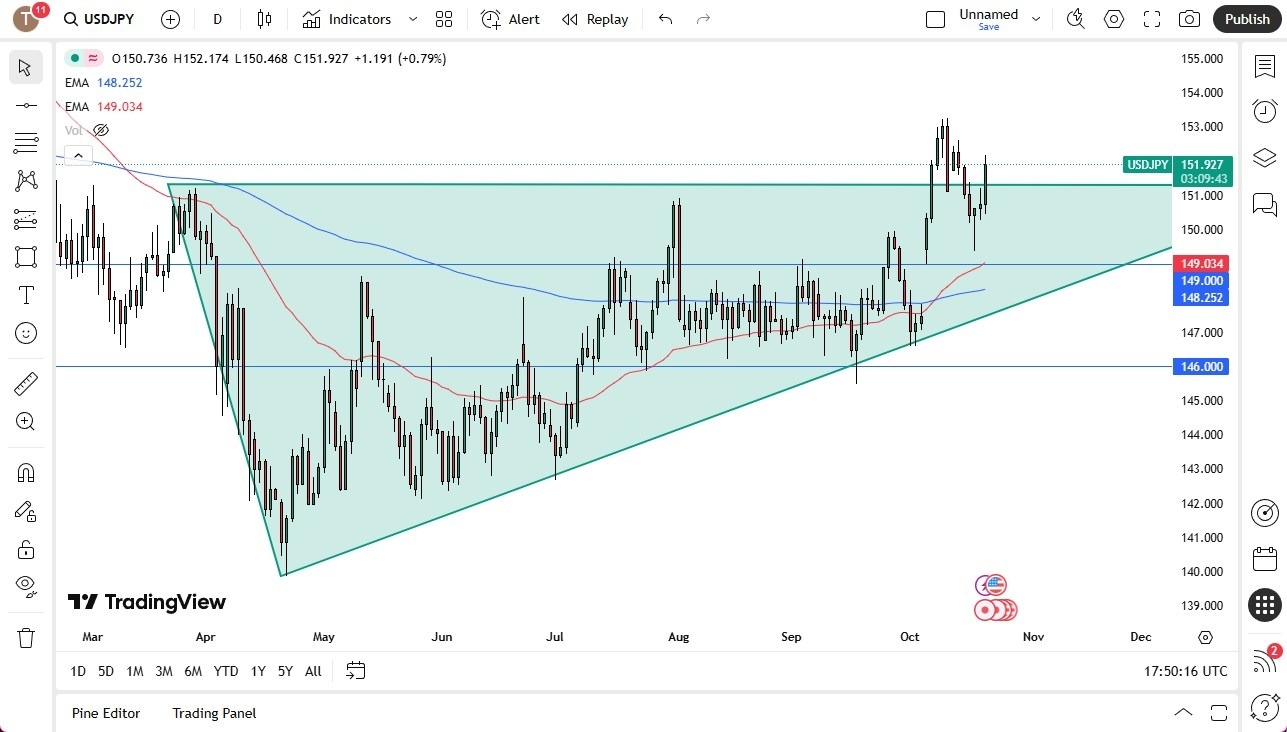 【XM Group】--USD/JPY Forex Signal: Buyers Against the Yen(图1)