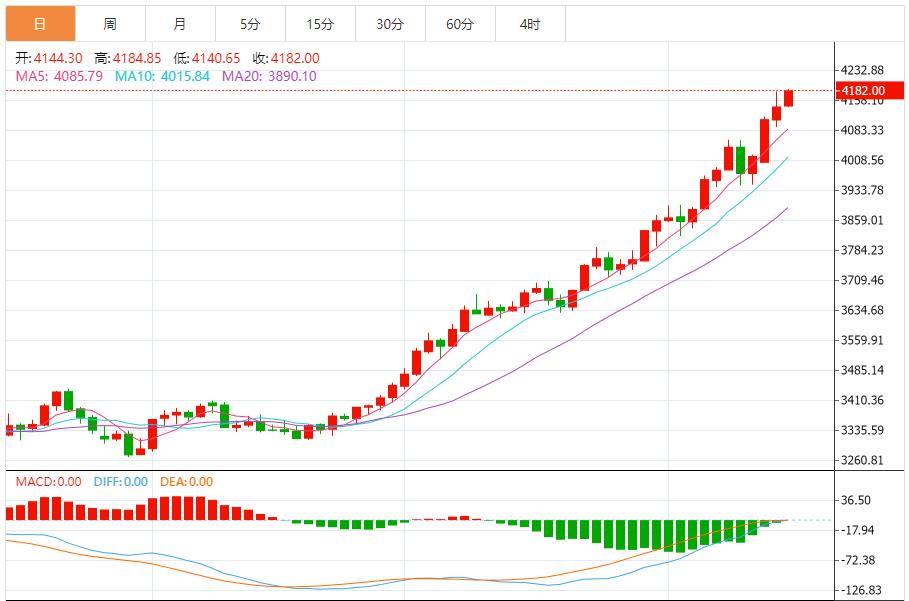 【XM外汇】：黄金延续上涨，美联储降息预期成核心驱动力(图1)