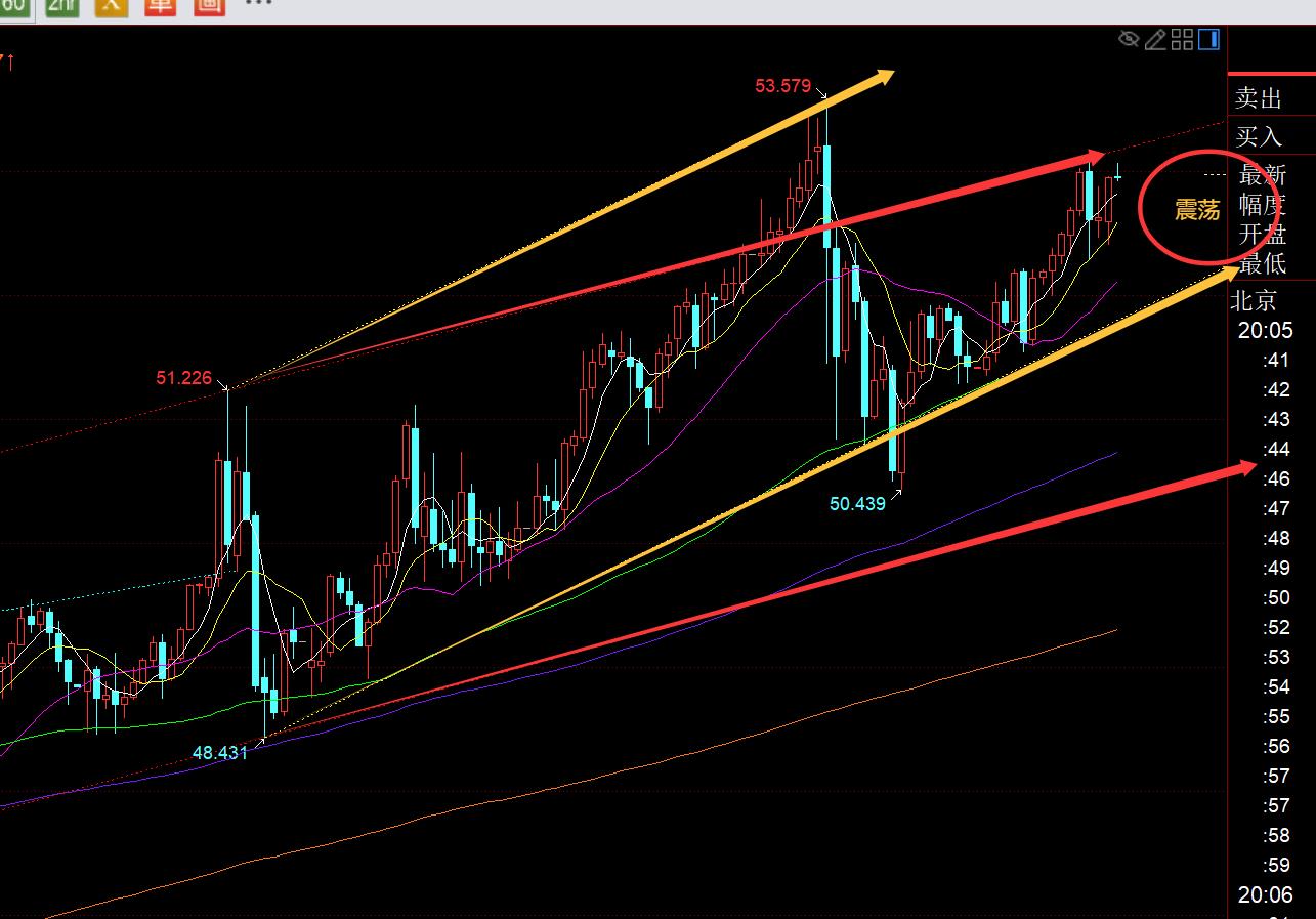 【XM外汇官网】：黄金持续拉高，今晚4170-4225高位偏强势整理(图2)
