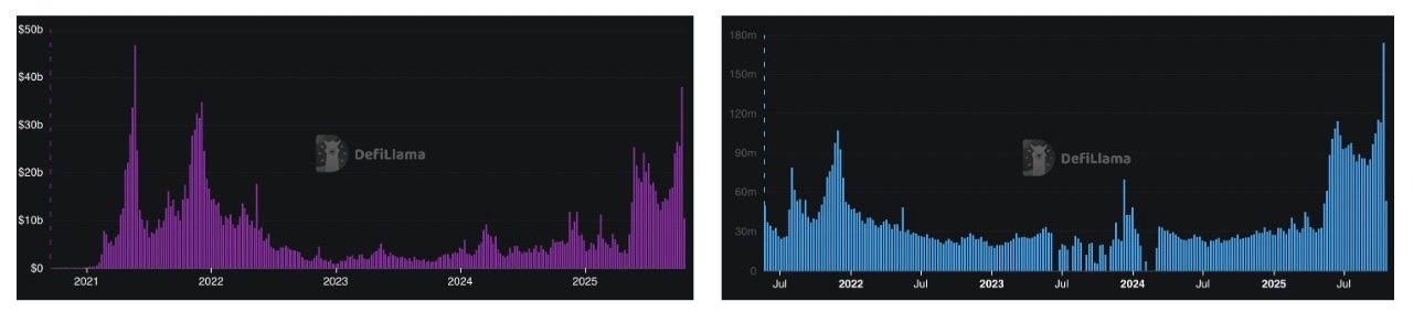 【XM Group】--BNB Hits New All-time High at $1,370 After Market Crash: Here’s Why(图2)