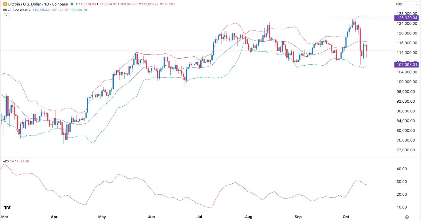 【XM Market Analysis】--BTC/USD Forex Signal: Bitcoin Price Pattern Points to a Crash(图1)