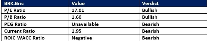 【XM Market Review】--Berkshire Hathaway (BRK.B) Stock Signal: Is It Time to Exit?(图1) 【XM Market Review】--Berkshire Hathaway (BRK.B) Stock Signal: Is It Time to Exit?(图1)