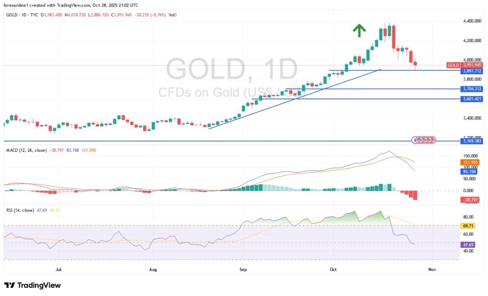 【XM Forex】--Gold Analysis: Heads Towards Forming a New Buying Base(图1) 【XM Forex】--Gold Analysis: Heads Towards Forming a New Buying Base(图1)