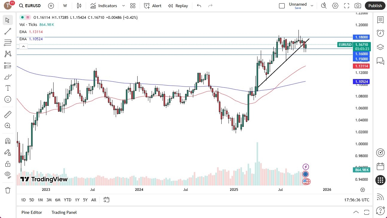 【XM Forex】--Pairs in Focus - EUR/USD, USD/MXN USD/CAD, USD/JPY, Gold, Silver, Crude Oil, NASDAQ 100(图1)