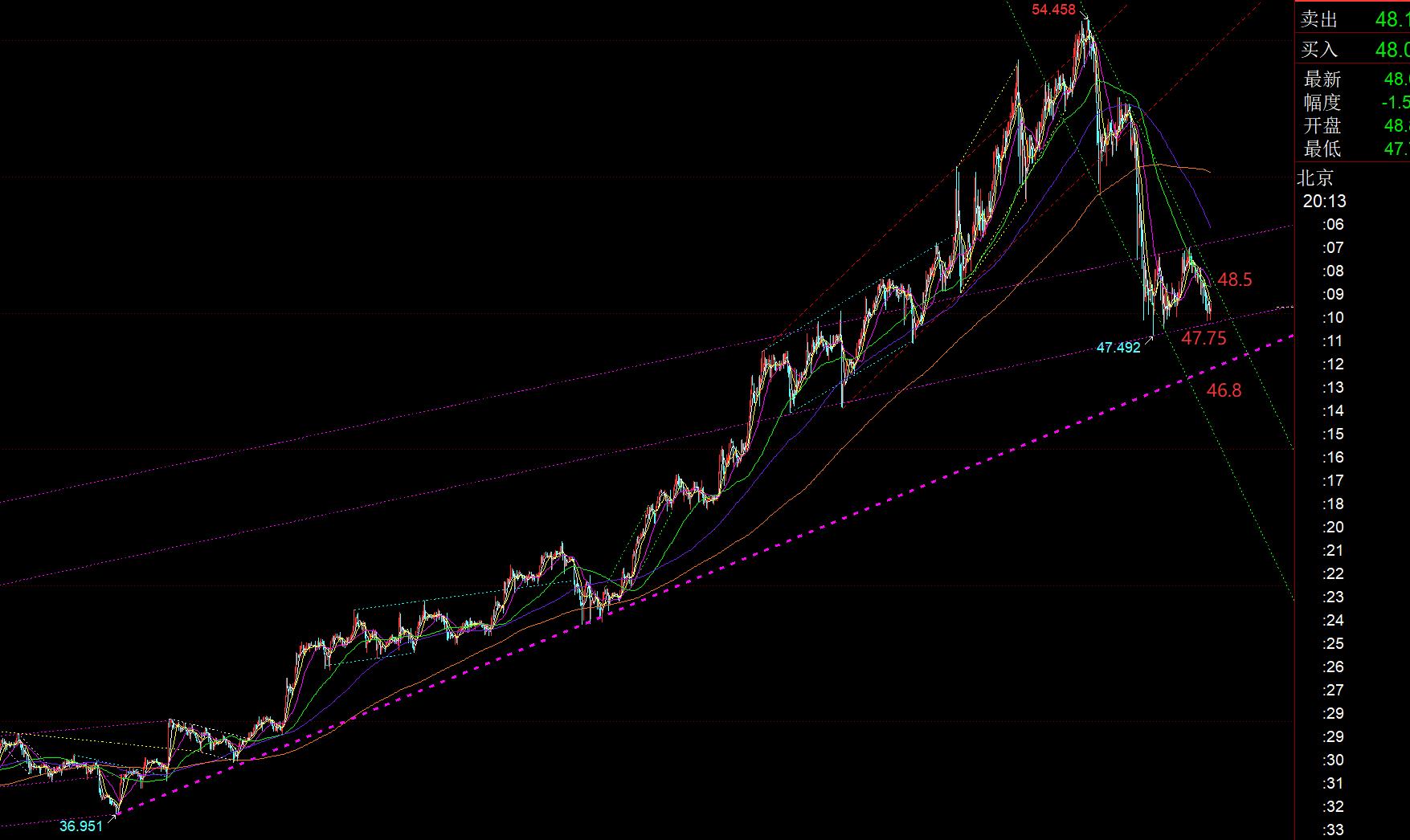 【XM外汇决策分析】:今晚CPI数据会带来不小的振幅,留意4044得失(图2) 【XM外汇决策分析】:今晚CPI数据会带来不小的振幅,留意4044得失(图2)