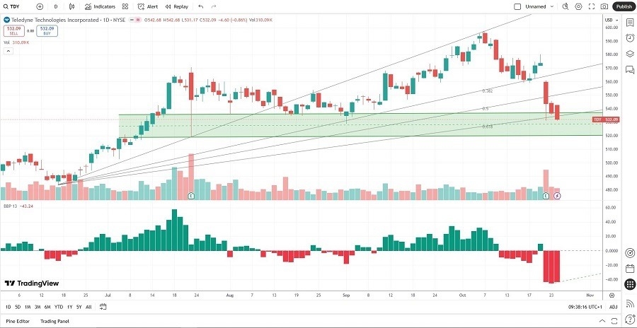 【XM Forex】--The Best War Stocks to Buy Now(图1) 【XM Forex】--The Best War Stocks to Buy Now(图1)