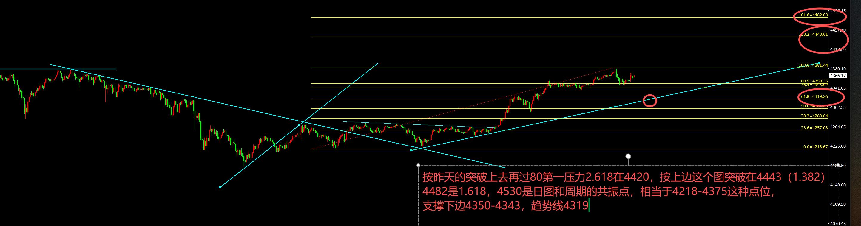 【XM外汇平台】：10.22黄金多头再现一柱擎天，日内回落继续买入(图1)