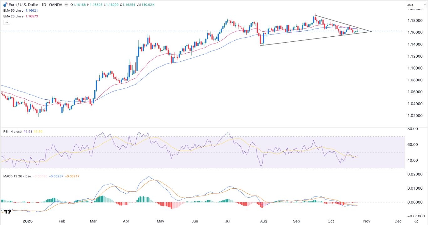 【XM Market Analysis】--EUR/USD Forex Signal: Ahead of Fed and ECB Decisions, Trump-Xi Meetings(图1) 【XM Market Analysis】--EUR/USD Forex Signal: Ahead of Fed and ECB Decisions, Trump-Xi Meetings(图1)