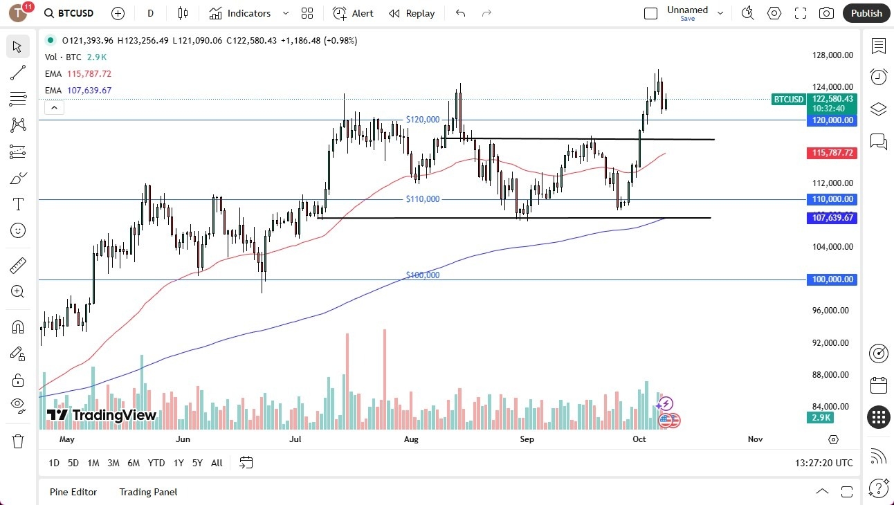 【XM Decision Analysis】--BTC/USD Forecast:Bitcoin Recovers a Bit on Wednesday(图1)