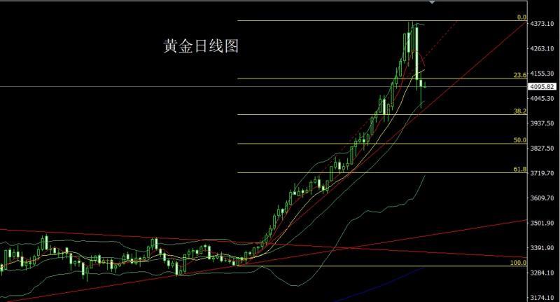 【XM外汇市场分析】:超跌探底锤头,金银短空后多(图1) 【XM外汇市场分析】:超跌探底锤头,金银短空后多(图1)
