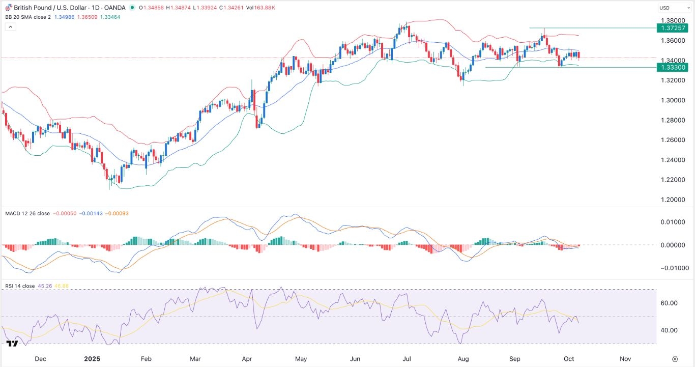 【XM Decision Analysis】--GBP/USD Signal: Stuck in a Tight Range Ahead of FOMC Minutes(图1)