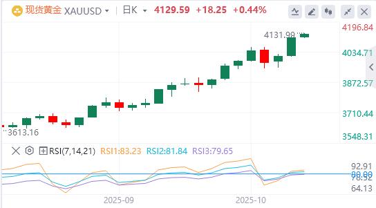 【XM外汇平台】：白银租赁利率飙破40%！无银可交窘境会持续？(图1)