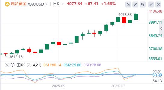 【XM外汇市场评论】:贸易紧张局势抵消了积极的风险基调,黄金继续上行(图1) 【XM外汇市场评论】:贸易紧张局势抵消了积极的风险基调,黄金继续上行(图1)