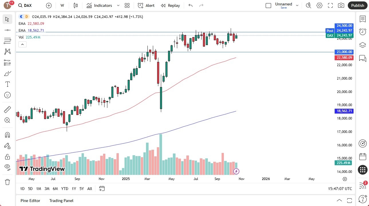 【XM Decision Analysis】--Pairs in Focus - Gold, NASDAQ 100, Crude Oil, Silver, GBP/USD, EUR/USD, DAX, USD/JPY(图7) 【XM Decision Analysis】--Pairs in Focus - Gold, NASDAQ 100, Crude Oil, Silver, GBP/USD, EUR/USD, DAX, USD/JPY(图7)