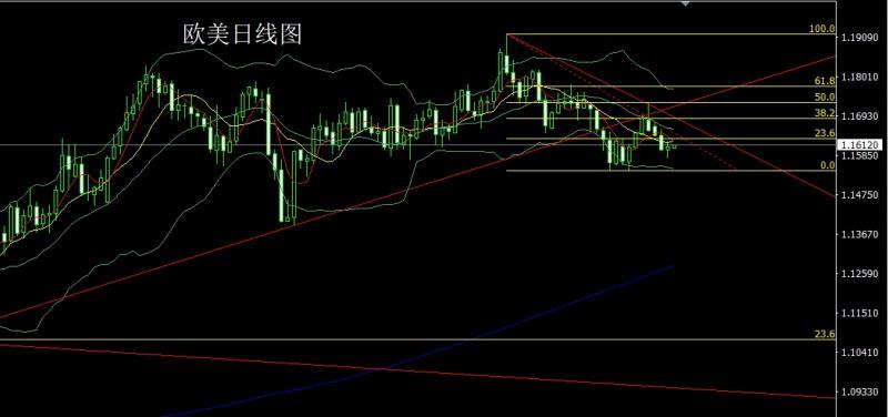 【XM外汇市场分析】:超跌探底锤头,金银短空后多(图3) 【XM外汇市场分析】:超跌探底锤头,金银短空后多(图3)