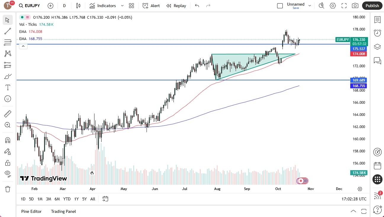 【XM Forex】--EUR/JPY Forecast: Uptrend Holds Firm(图1) 【XM Forex】--EUR/JPY Forecast: Uptrend Holds Firm(图1)