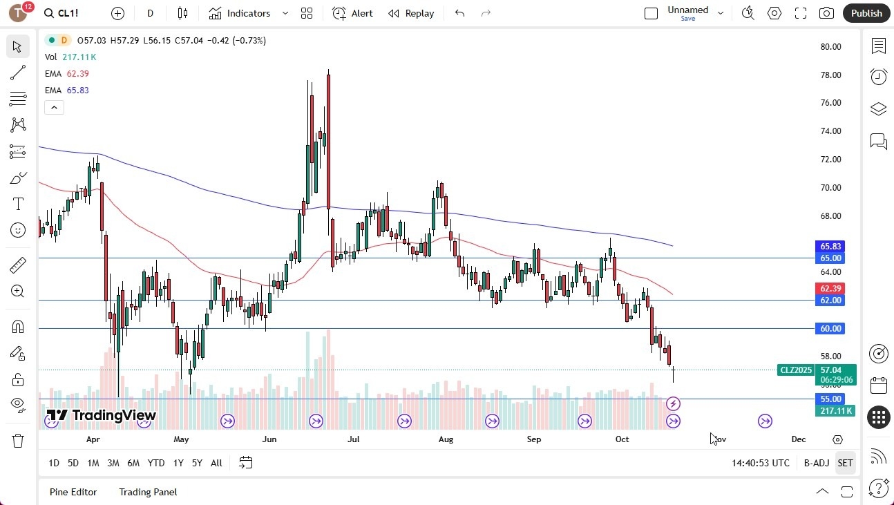 【XM Market Analysis】--Crude Oil Forecast: $55 Support xmmaker.comes Into Focus(图1) 【XM Market Analysis】--Crude Oil Forecast: $55 Support xmmaker.comes Into Focus(图1)