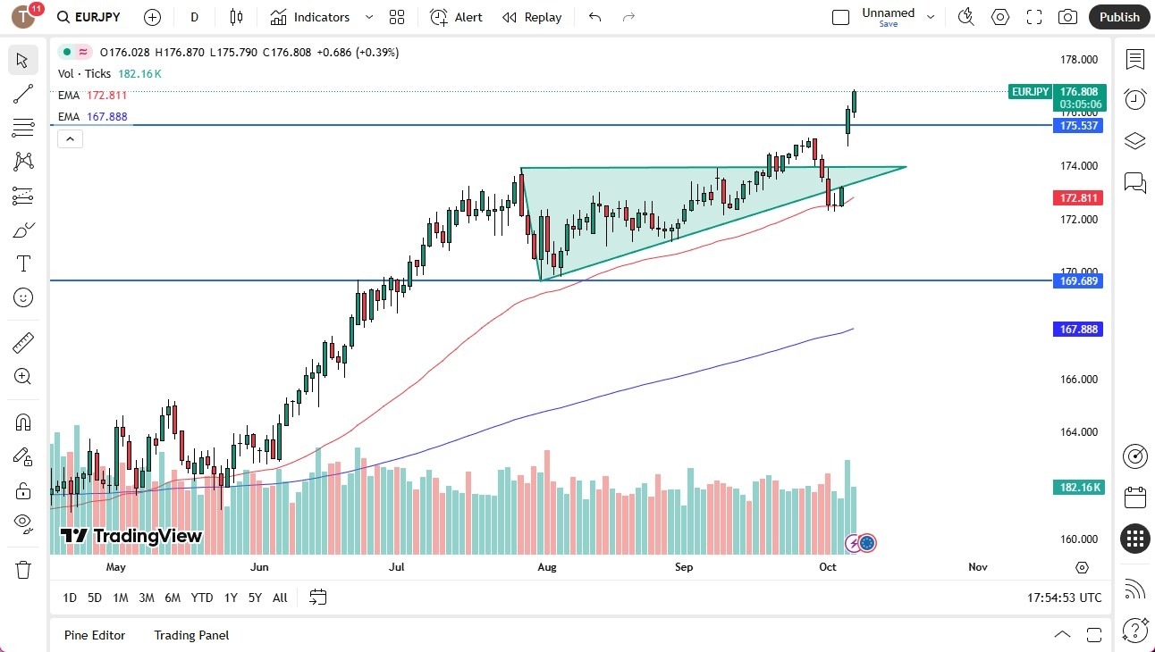 【XM Group】--EUR/JPY Forecast: Euro Continues to Rise Against Japanese Yen(图1)