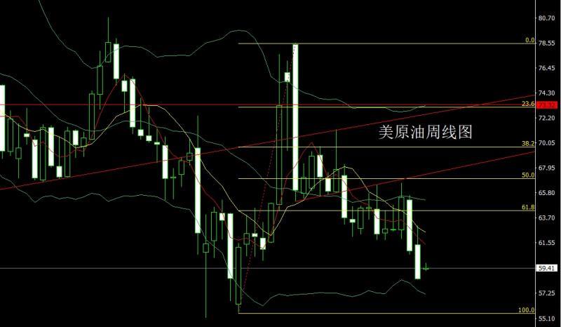 【XM外汇市场评论】：中美对抗推避险，金银大阳冲新高(图4)