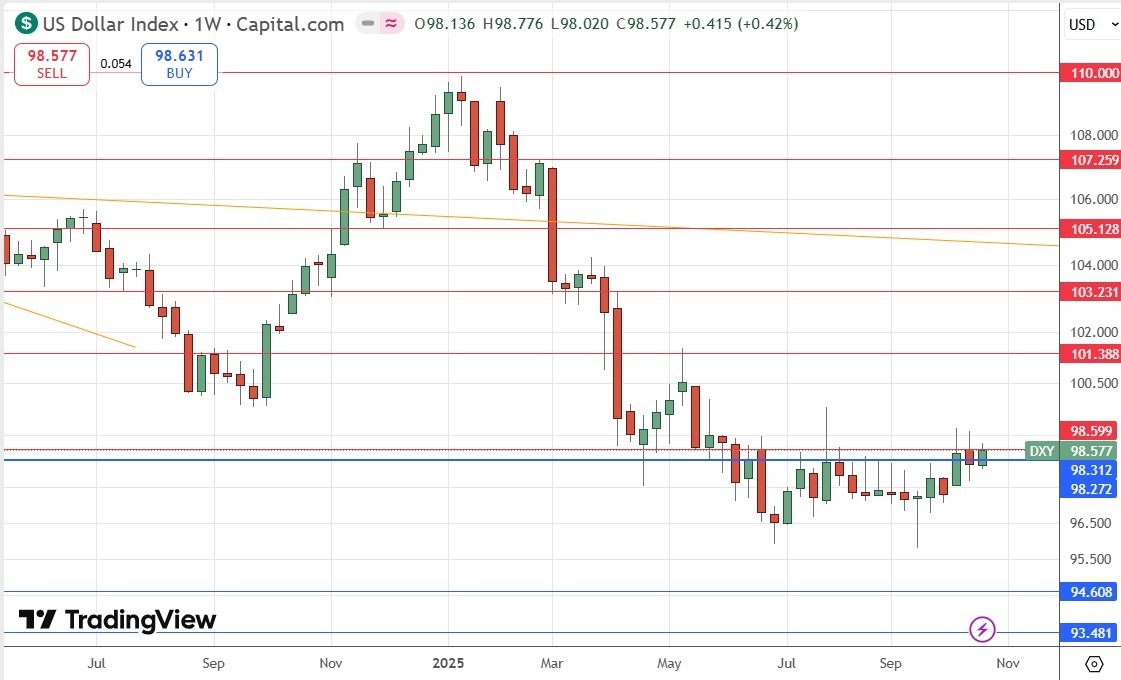 【XM Forex】--Weekly Forex Forecast – USD/JPY, S&P 500 Index, NASDAQ 100 Index, KOSPI xmmaker.composite Index, Nikkei 225 Index(图4)