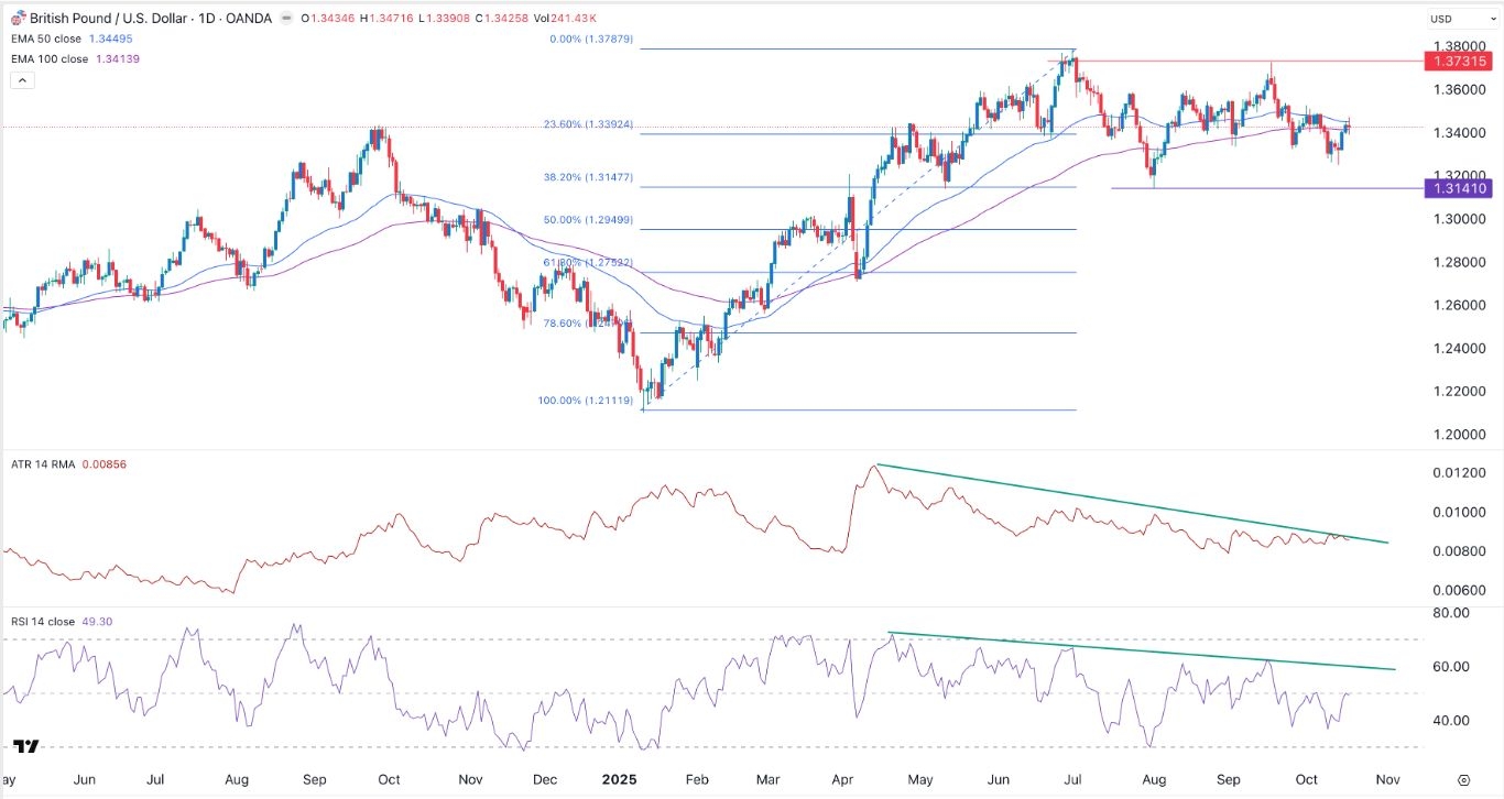 【XM Decision Analysis】--GBP/USD Forex Signal: Bearish Outlook Ahead of UK Inflation Data(图1)