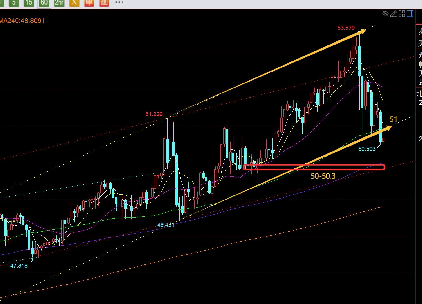 【XM Group】:黄金冲高回落,日线走循环,又要试探短期5日再企稳(图2) 【XM Group】:黄金冲高回落,日线走循环,又要试探短期5日再企稳(图2)