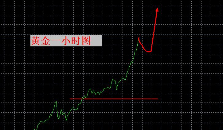 【XM外汇决策分析】:涨到你怀疑人生!(图1) 【XM外汇决策分析】:涨到你怀疑人生!(图1)